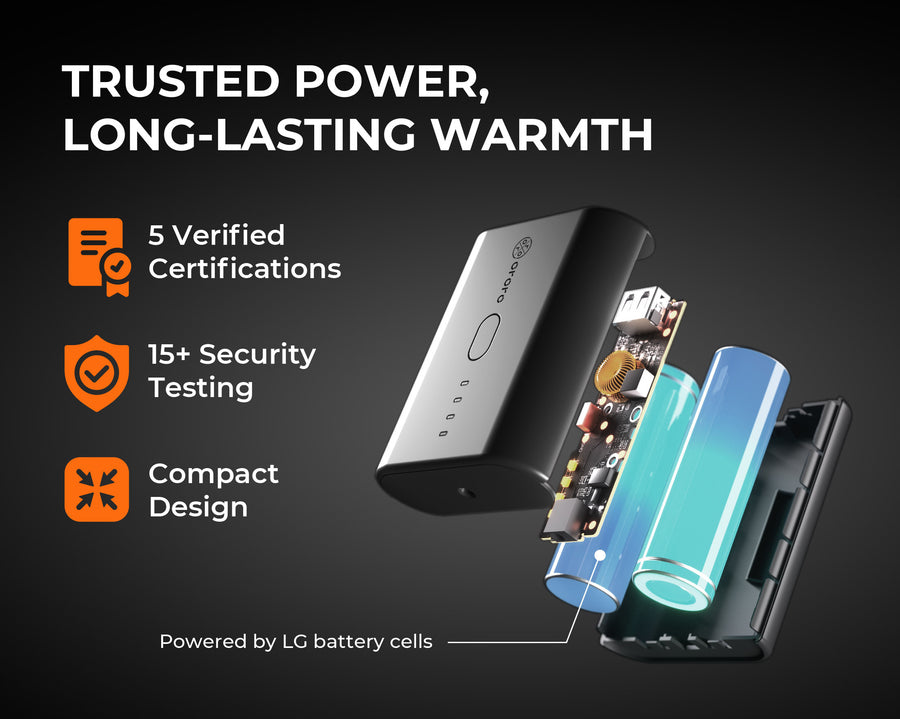 Trusted power, long-lasting warmth. 5 Verified Certifications, 15+ Security Testing, Compact Design. Powered by LG battery cells.
B20M BATTERY performance: 10 hours of heating,1.8x faster recharging,5 verified certifications